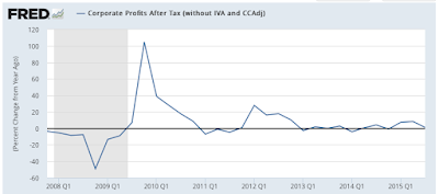 corporate america the profit recession