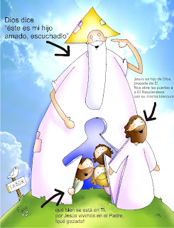 Resultado de imagen para transfiguracion