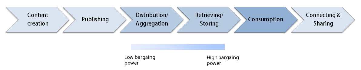Bargaining Power Of Suppliers | Porter’s Five Forces Model