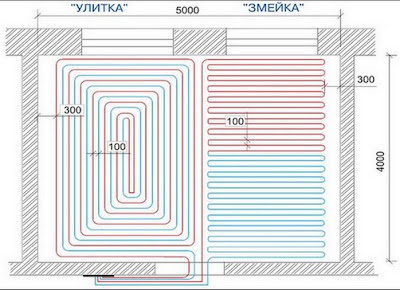 Ремонт: Водний або водяна тепла підлога