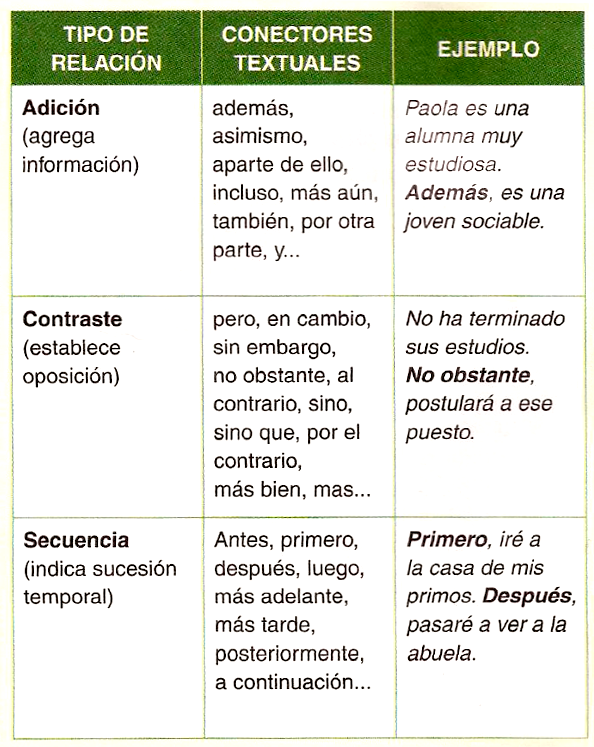 micrófono cerrar promesa Los Conectores | Razonamiento Verbal