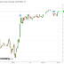 Positional and Intraday tips for Natural Gas and Crude Oil - Generatebucks.com