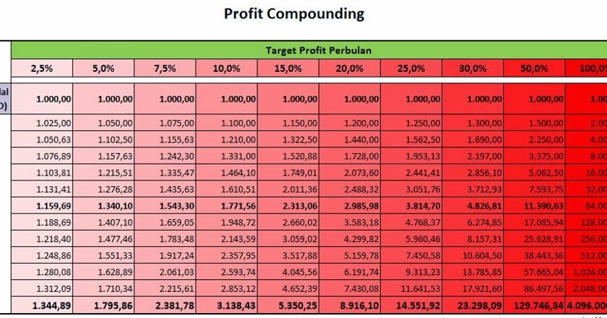 Trading forex profit konsisten