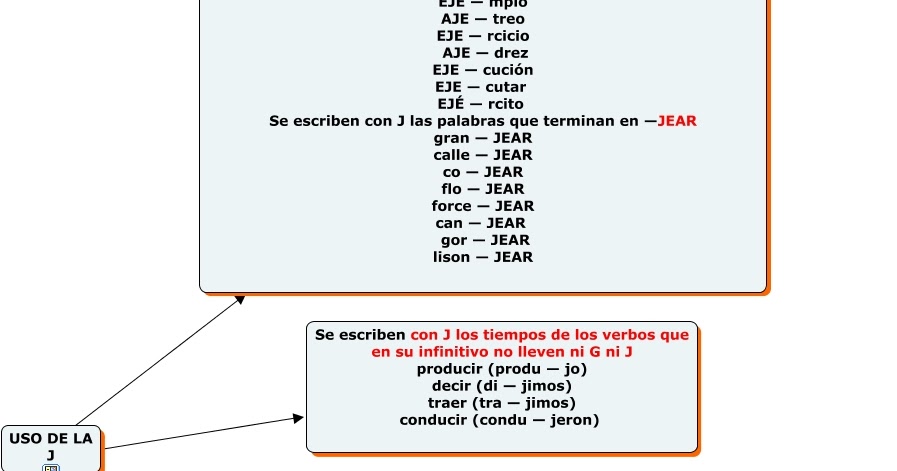 APRENDER ES DIVERTIDO USO DE LA J (MAPA CONCEPTUAL)