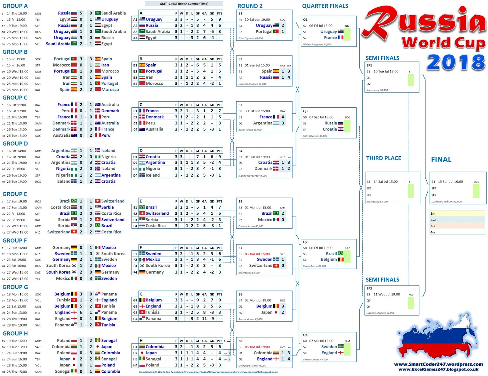 Smartcoder 247 Russia 2018 World Cup Football Excel Templates Russia