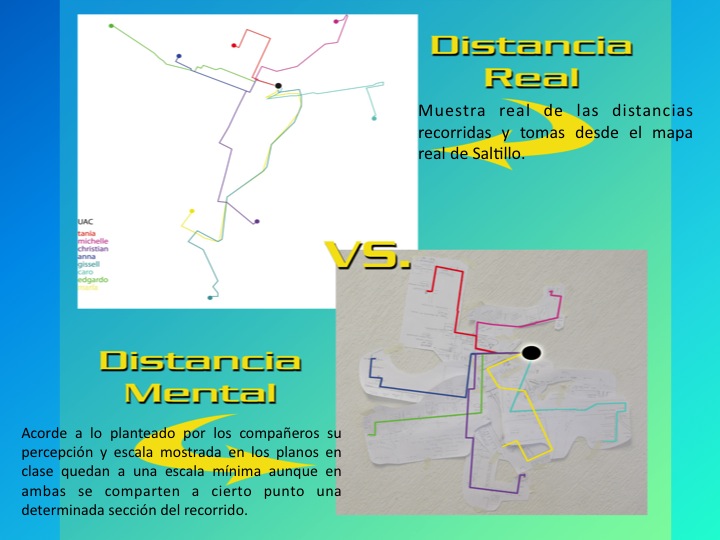 mapping saltillo distancia real vs. distancia imaginaria maria, niyri
