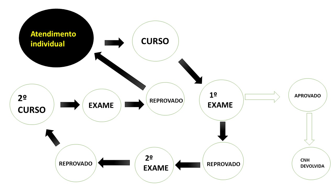 Artigo 285 ctb