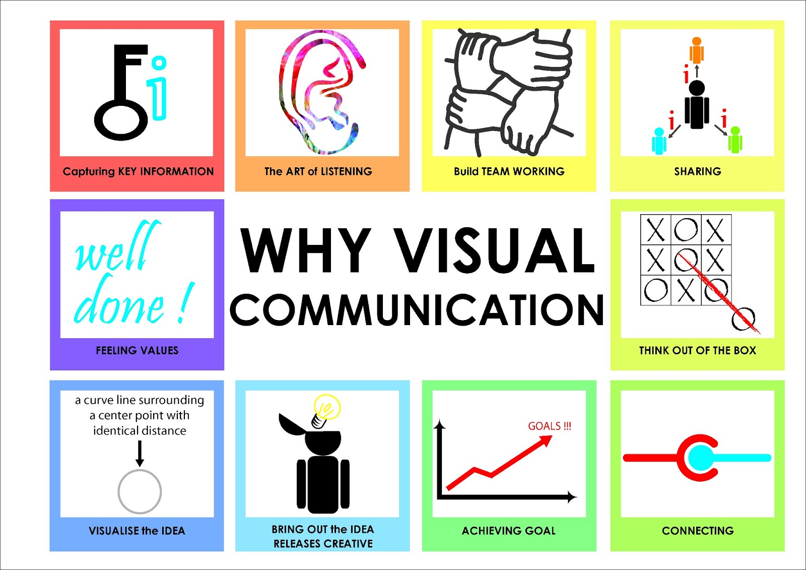 Visual Communication Visual Communication Class s Publication Book
