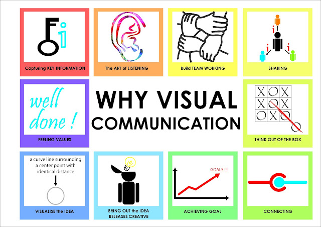 visual-communication-2013