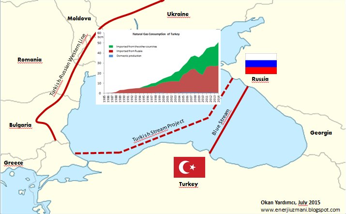 Россия турция морем. Россия и Турция перспективы. TURKSTREAM Map. Turkish-Russian relations. Energy relations of Turkey and уг.