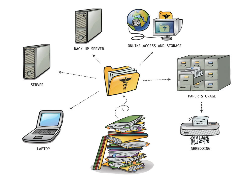 research topics for records management