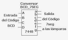 ELECTRONICA DIGITAL: CONVERSOR DE CODIGO