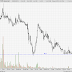 Stock Alert : TGoff