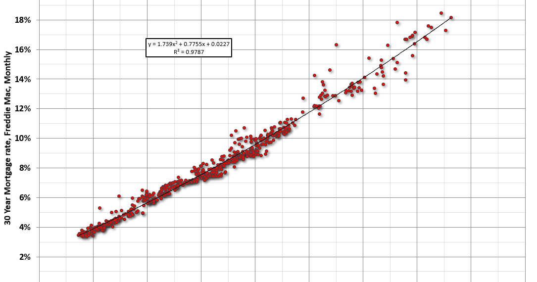 Calculated Risk Mortgage Rates and Ten Year Yield