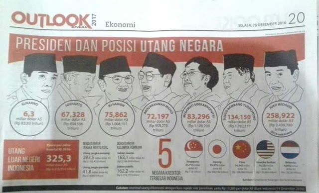 Luar Biasa, Dalam 2 Tahun Hutang Jokowi Mengalahkan 10 Tahun SBY Luar Biasa, Dalam 2 Tahun Hutang Jokowi Mengalahkan 10 Tahun SBY