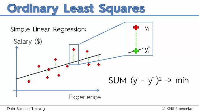 Probably a better way: What is linear regression?