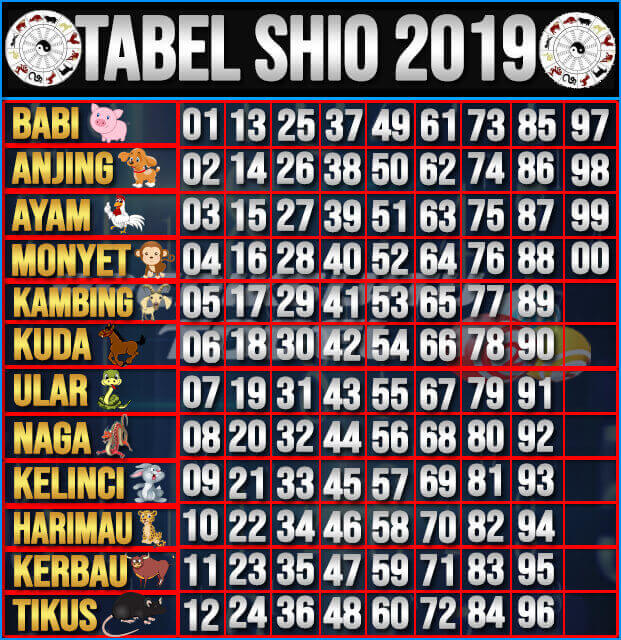 Image result for tabel shio 2019