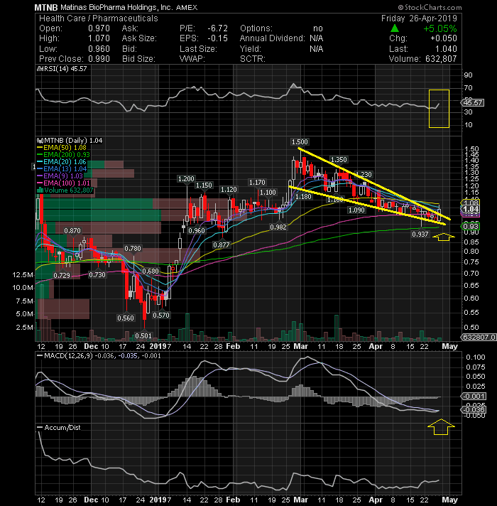 My hot stock watchlist for the coming week AC Investor Blog