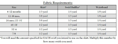 Create Kids Couture: I Need HOW MUCH Fabric???