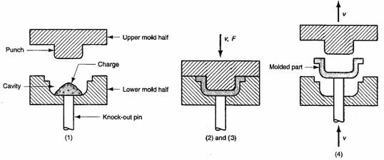 mechanical engineer topics: Injection Molding Process