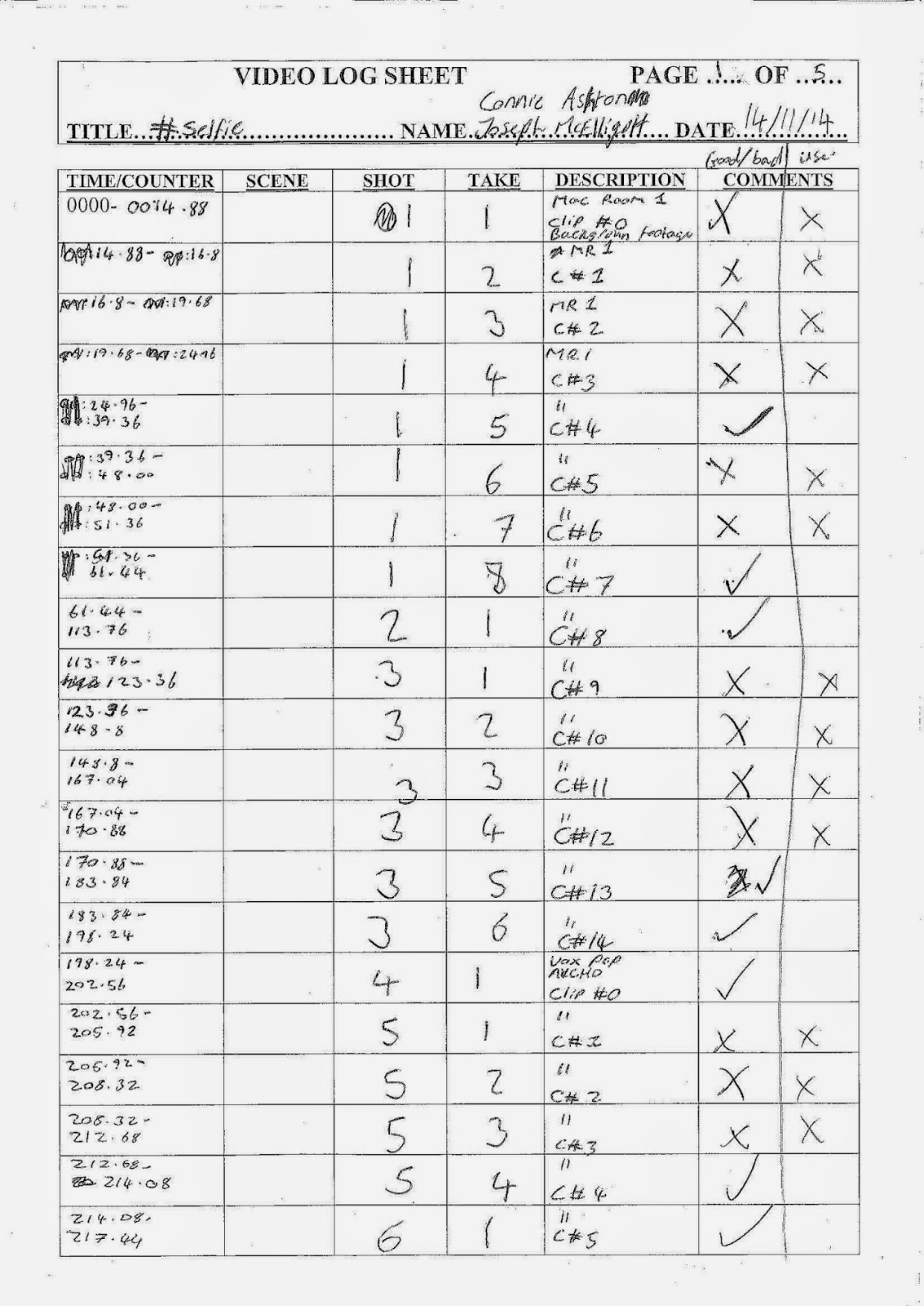 A2 Column E Hannah, Joe, Hayley and Connie Group 2 LOG SHEETS