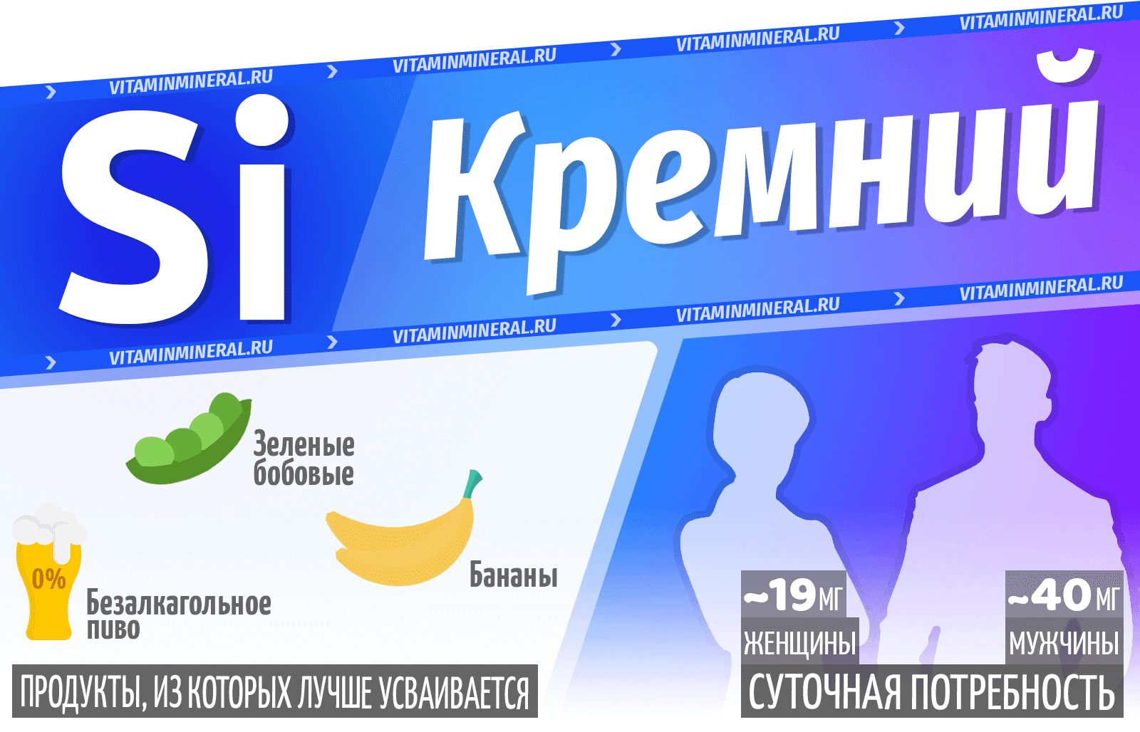 Кремний — инфографика