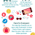 Surprising Millennial Shopping Habits: Compare, Share & Prepare Infographic