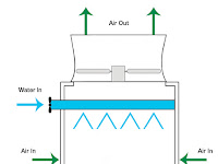 Cooling Tower Diagram Cooling Tower Diagram