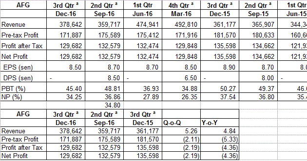 Cara pelaburan forex