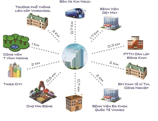 Dự án Gelexia Riverside 885 Tam Trinh - Chủ đầu tư Geleximco Dự án Gelexia Riverside 885 Tam Trinh - Chủ đầu tư Geleximco