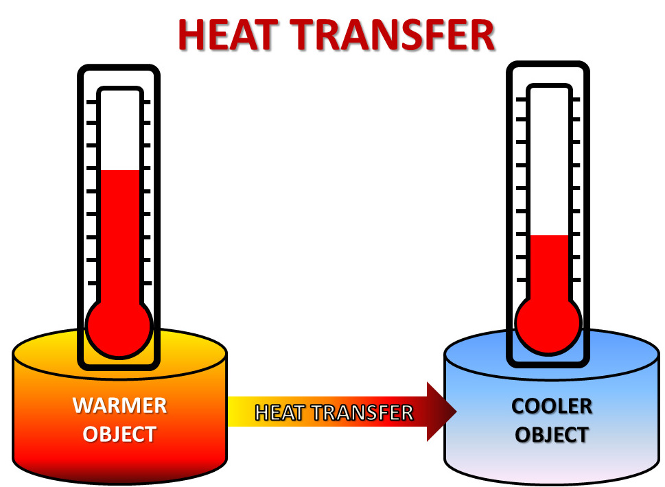 how to describe heat creative writing