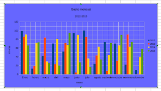 LibreOffice Calc