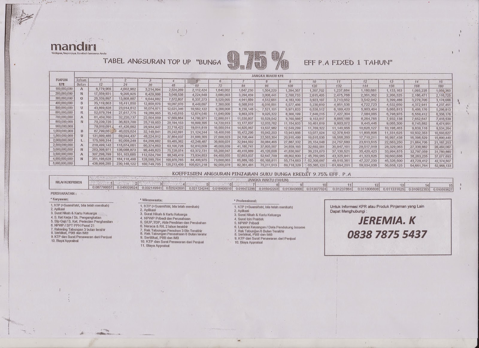 Top Up Kpr Mandiri Homecare24