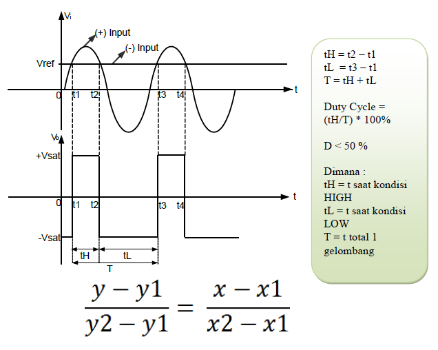 Praktikum OpAmp Noninverting Positif Voltage Level Detector
