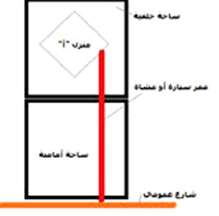 Easement