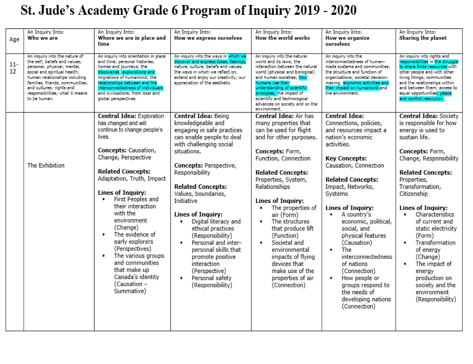 Grade 6 Programme of Inquiry