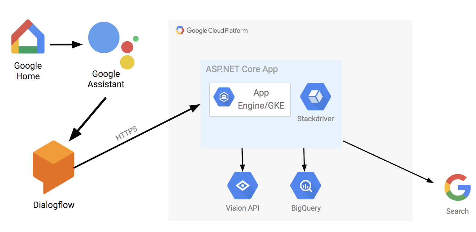 Https api ai