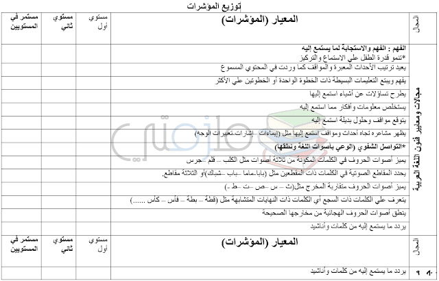 خطة سنوية لرياض الاطفال جاهزة للتحميل