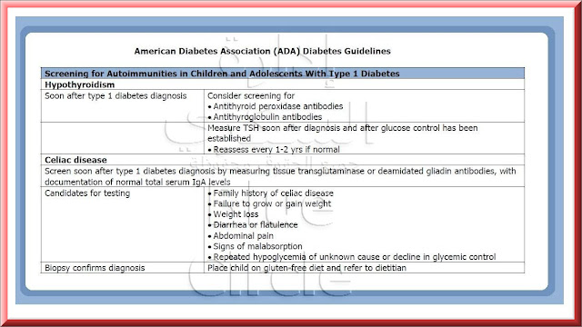 autoimmune-conditions-associated-with-type1-diabetes