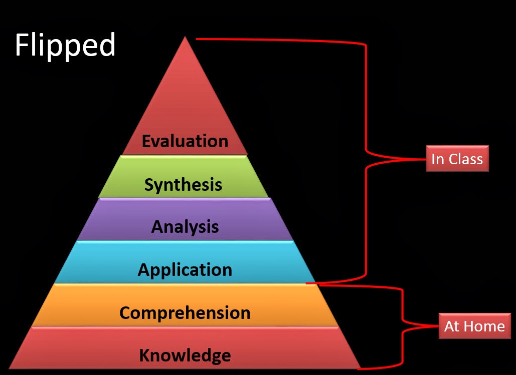 Video For My Classroom The Flipped Classroom My Flipped Classroom video-for-my-classroom-the-flipped-classroom-my-flipped-classroom