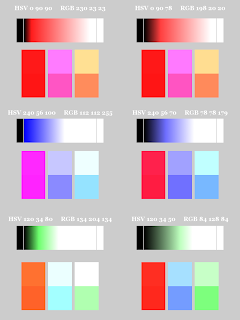 Color Pattern; Small Blocks on Bottom; Mode Dodge Color Pattern; Small Blocks on Bottom; Mode Dodge