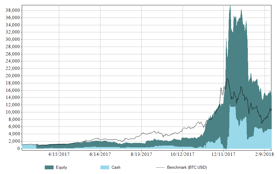 Rsi rotation strategy