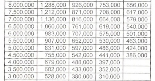 10 Daftar Angsuran Kredit Fif Spektra Info Duwit
