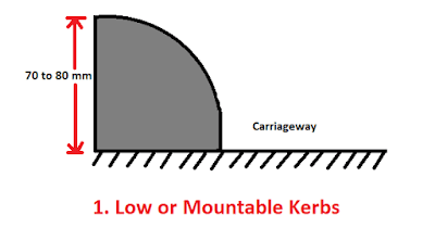 Mountable Kerbs Mountable Kerbs