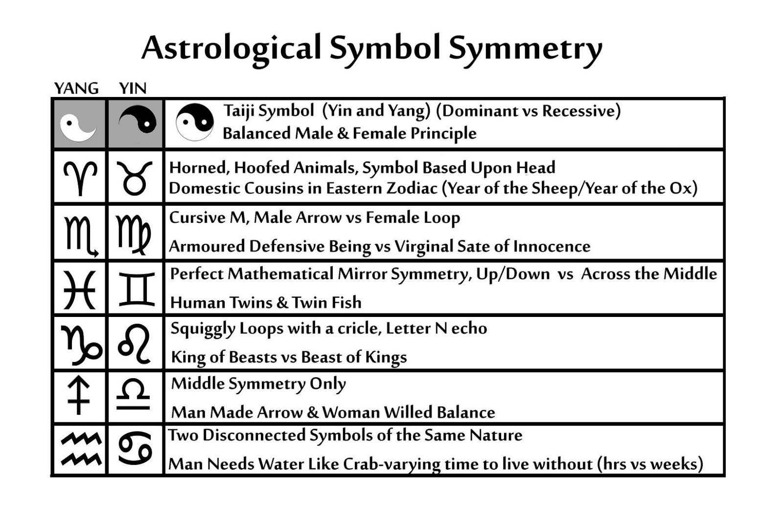 The Voice of Vexillology, Flags & Heraldry Masonic Astrology Alignment