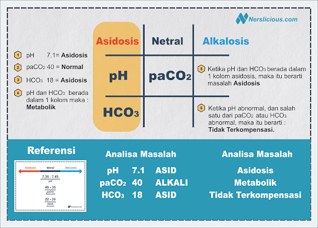 Alkalosis metabolik adalah