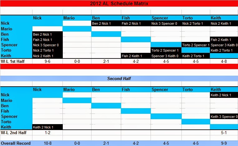 AL 2012 Schedule Matrix