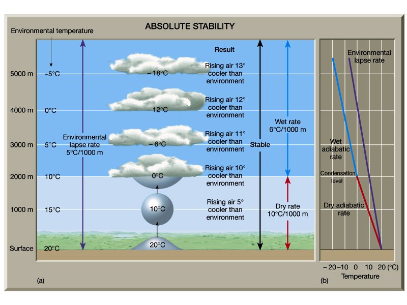 Stabilitas atmosfer, penentu ketebalan awan Belajar Cuaca dan Iklim