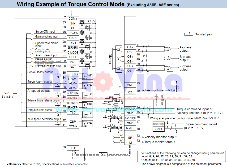 Đấu nối Servo Panasonic Minas A5 Family ở chế độ điều khiển lực căng Torque Control Đấu nối Servo Panasonic Minas A5 Family ở chế độ điều khiển lực căng Torque Control