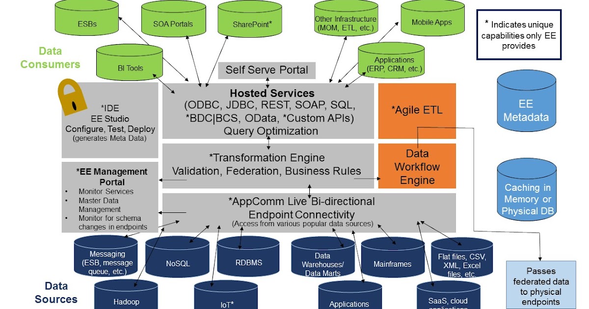 Agile Integration Software Did You See the Gartner Market Guide for